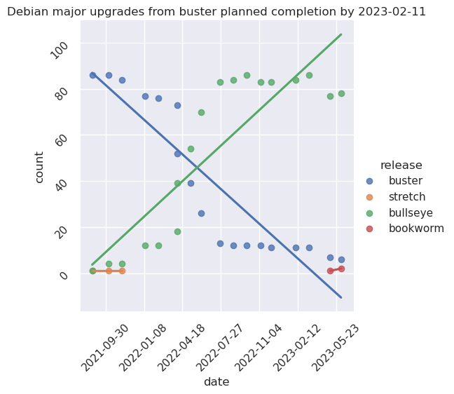 graph showing planned completion date, currently around September 2020